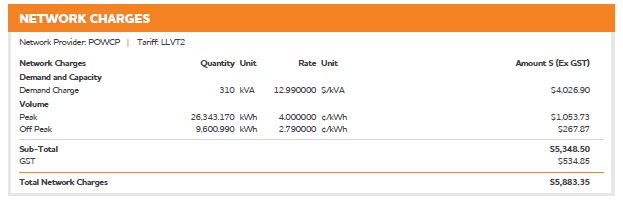 Network Charges 1